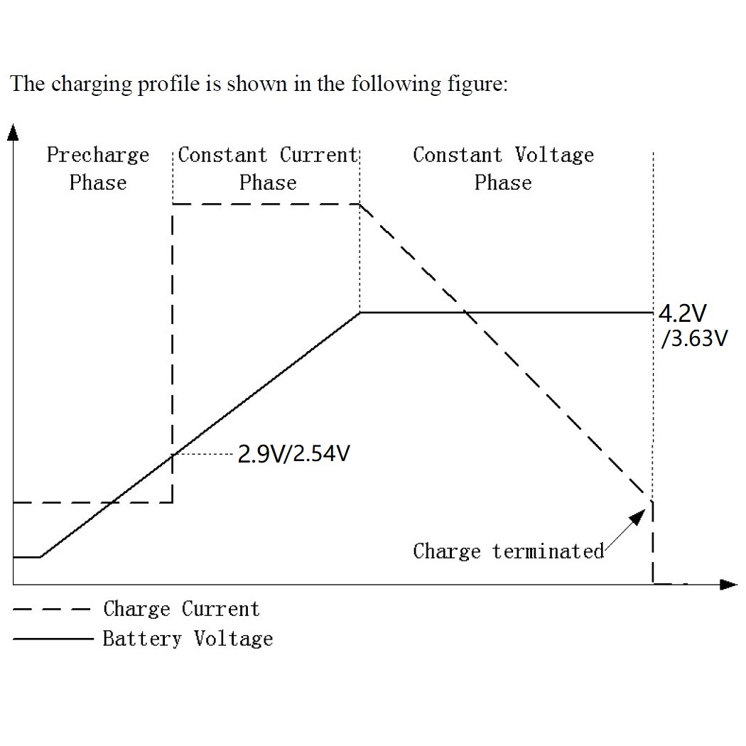 mini%20MPPT%20Solar%20Charge%20Controller%204.2V/3.7V%203.6V/3.2V%20Charger%20Module%20DC%205V%201A%20Board%20for%20i-ion/Li-PO%20LiFePO4%20-%20Image%207