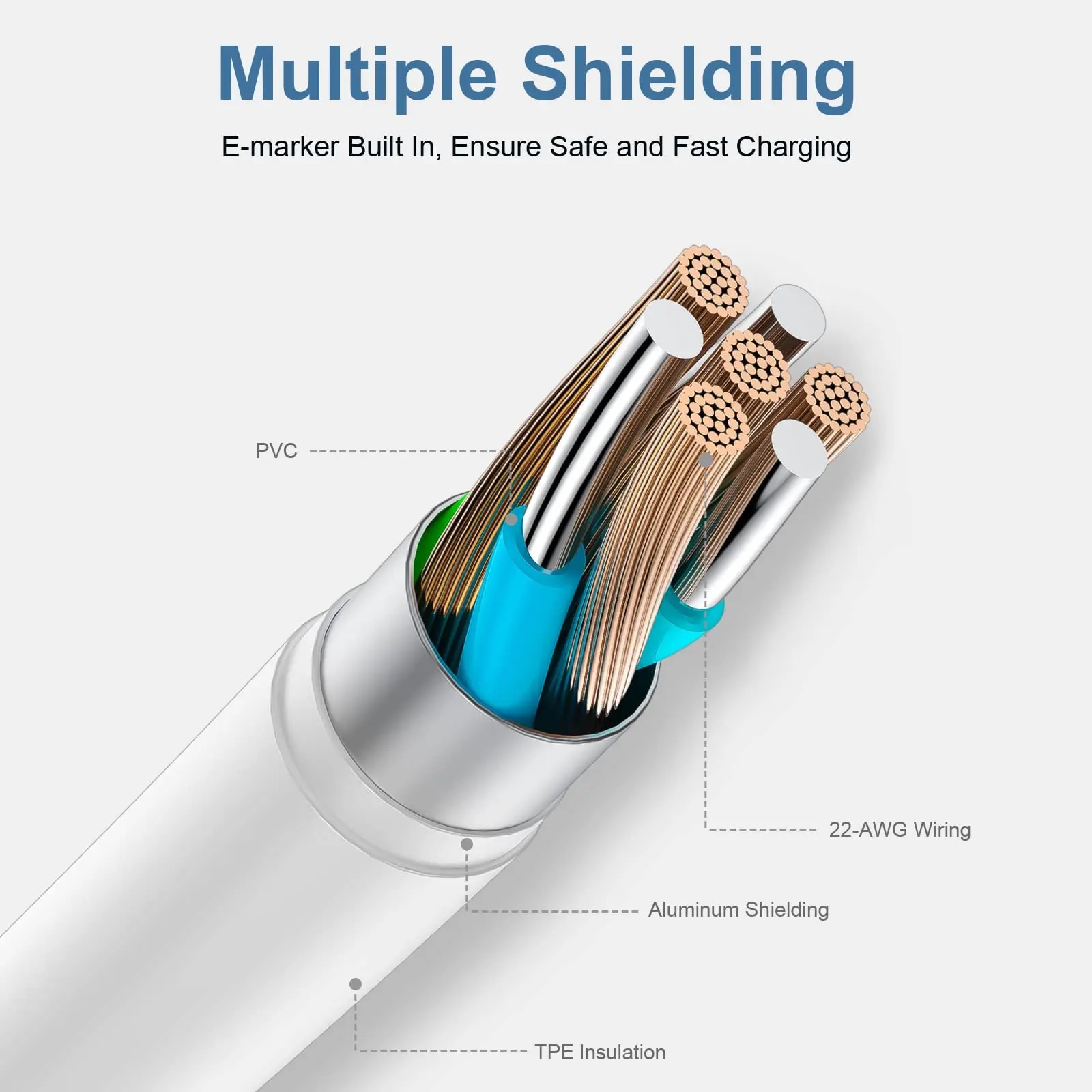 3-in-1 Fast Charging Cable (USB-A To Lightning / Micro USB / Type-C - Foto 6