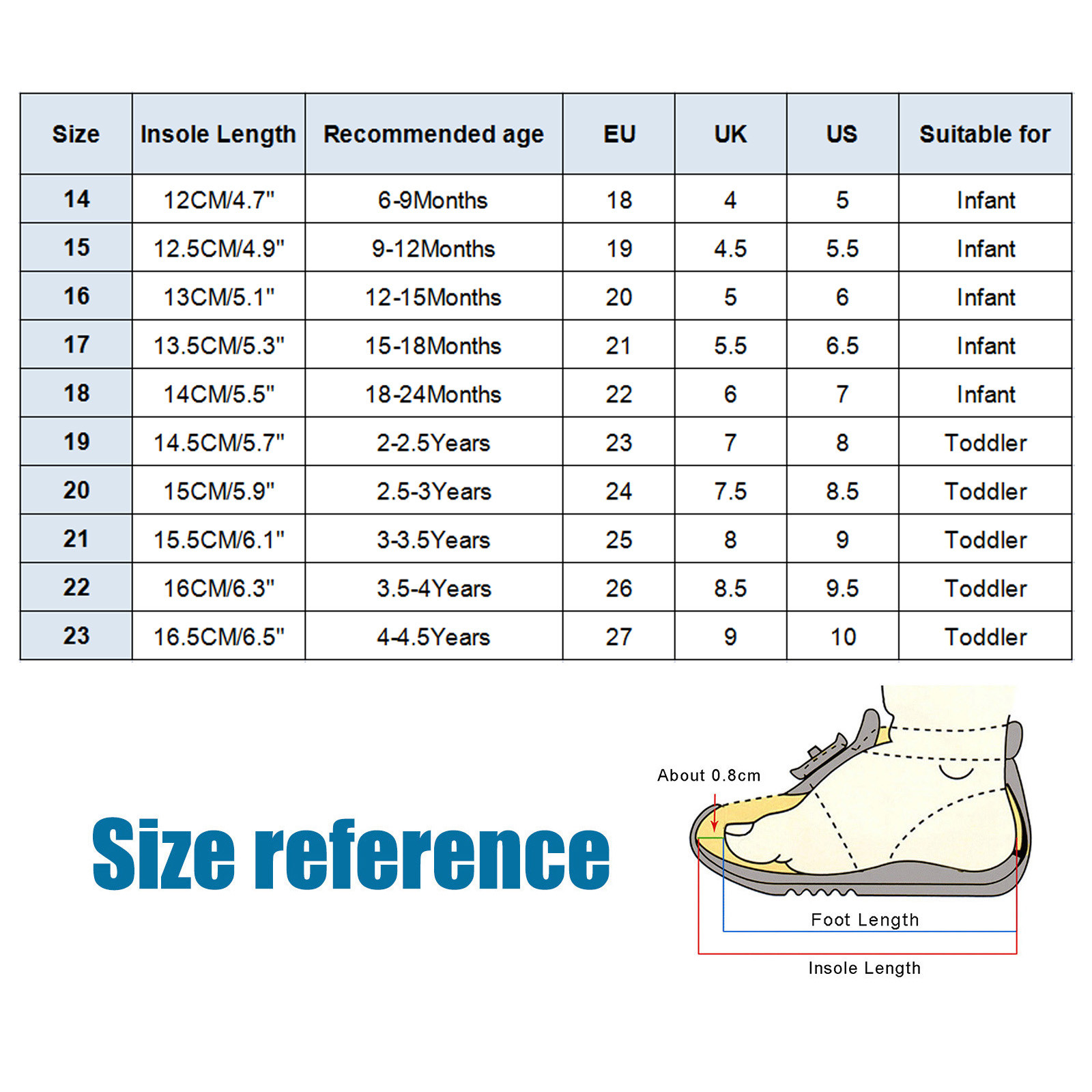 Women\u0026#039;s Shoe Eu 22 Shoe Size Age Foot Length Eu 22 Shoe Size In Us To  Measure Your Size Foot Length, image size:1600x1600