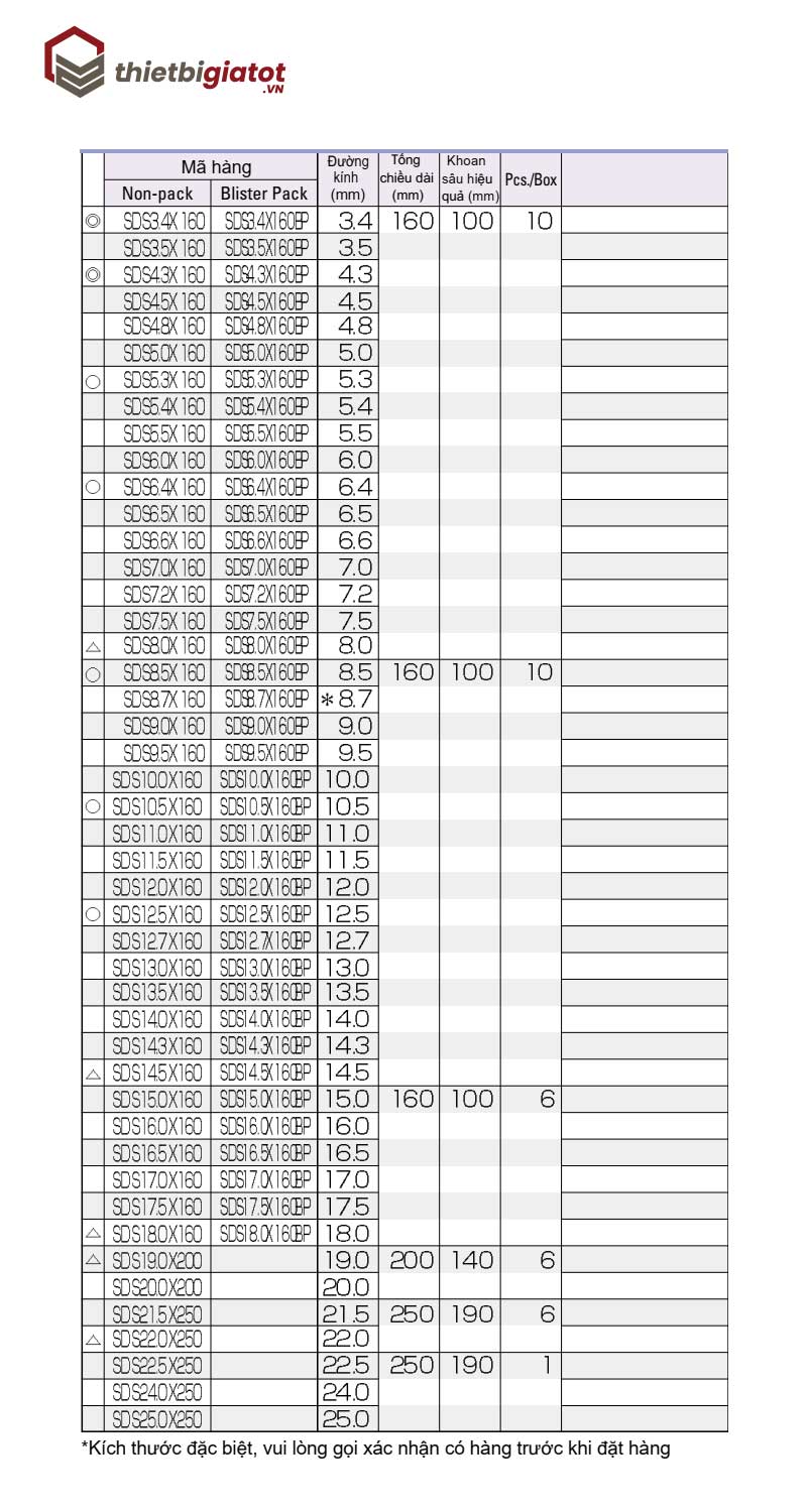 Mũi khoan bê tông Unika SDSK Type (SDS-Plus)