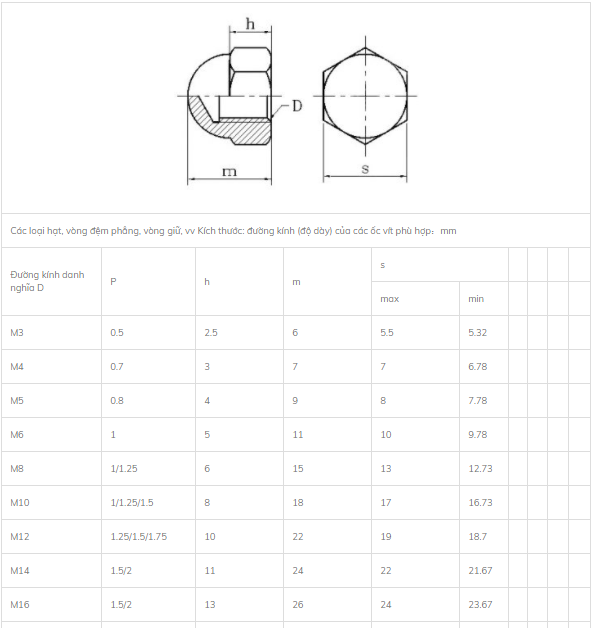 Ecu mũ - đai ốc mũ inox M3-M8 Combo 100 chiếc