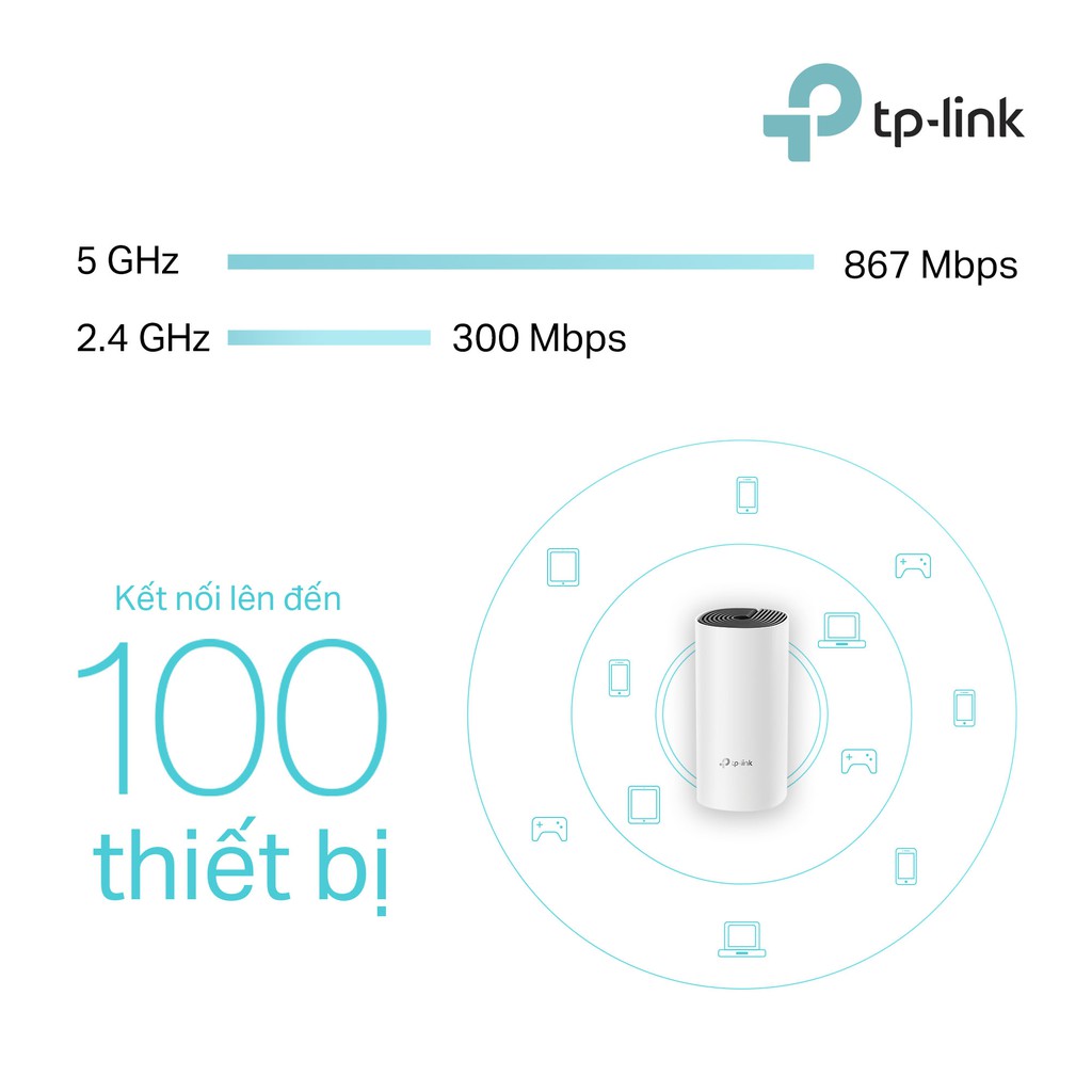 Hệ Thống Wifi Mesh TP-Link Deco M4 (1 - 2 - 3 Pack) Chuẩn AC 1200Mbps - TRANGIATELECOM