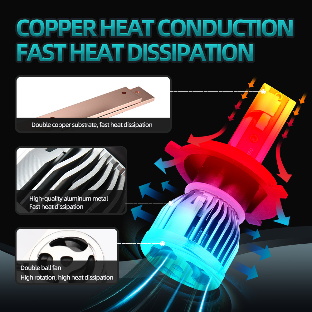 TEENRAM%206000K%20White%20CSP%20Chip%20Turbo%20Lamp%2030000LM%20150W%20Canbus%209007%20H4%20H13%20LED%20Headlight%20H1%20H3%20H7%20H11%209005%209006%20High%20Low%20Beam%20-%20Image%205