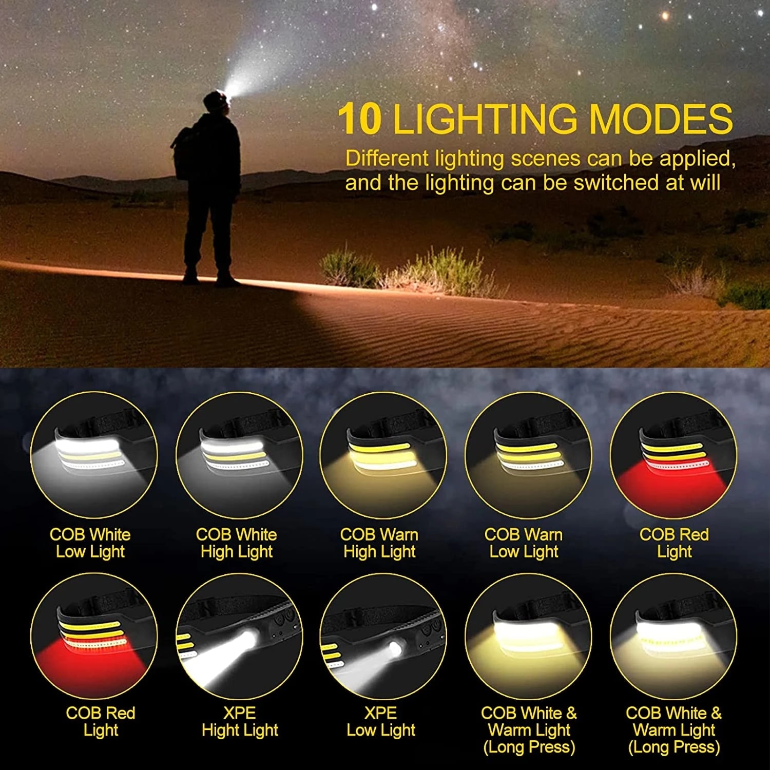 Head Led Light Or Headlight Type-C Rechargeable Head Torch Light Front Led Head Flashlight Super Bright Waterproof Headlamp