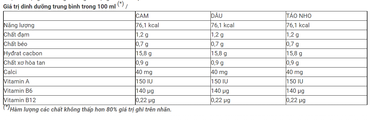 Sữa chua uống SuSu lốc 6 chai
