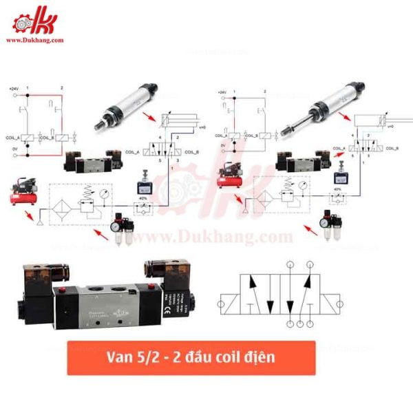 Van điện từ khí nén 3V 4V