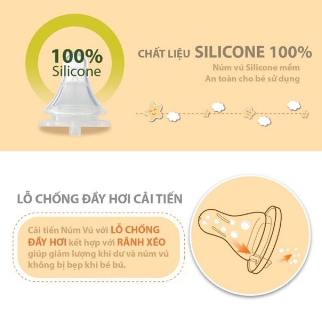 [CHÍNH HÃNG] NÚM VÚ WESSER CỔ HẸP, NÚM SIÊU MỀM CHO BÉ ĐỦ SIZE S/M/L/+