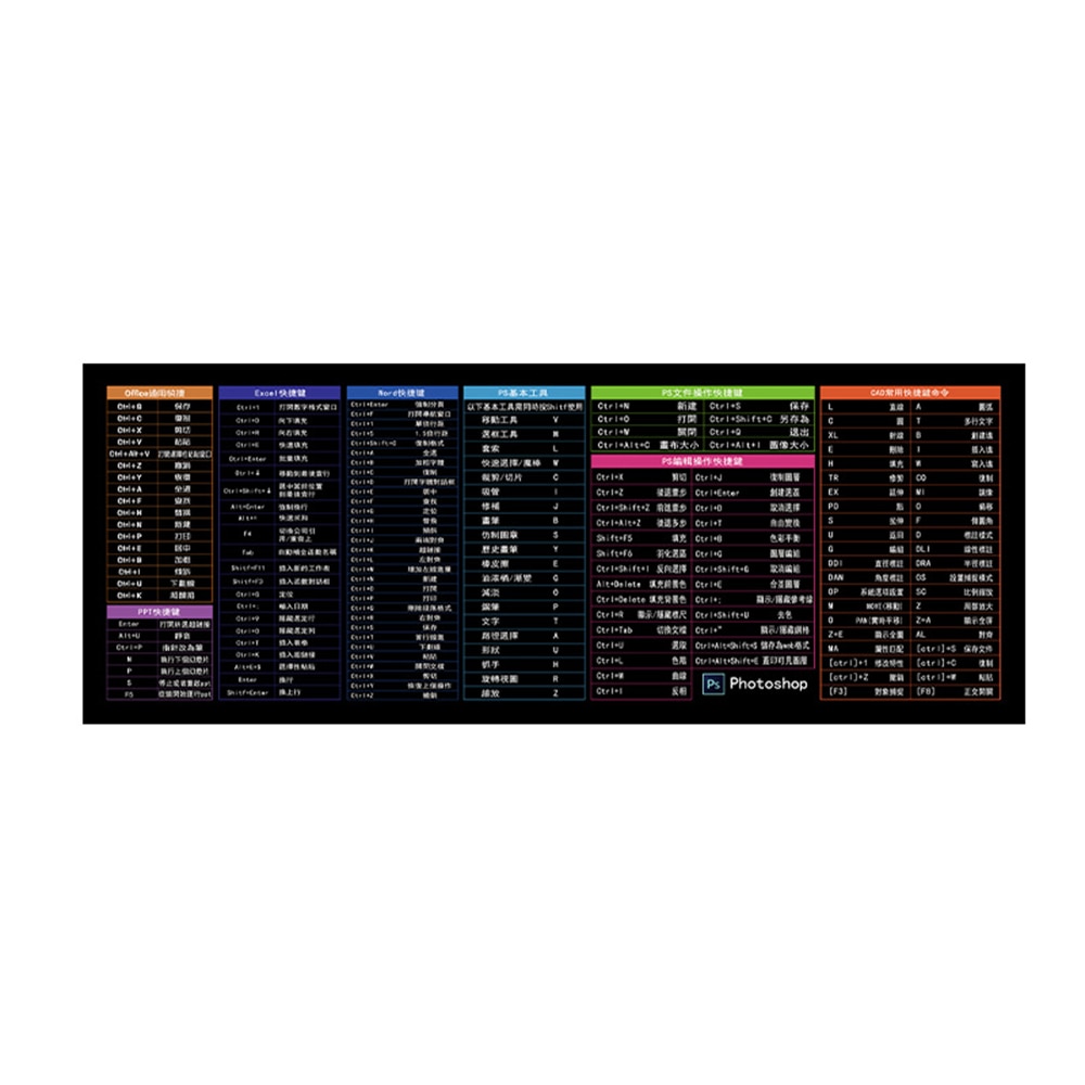 Excel Shortcut Desk Mat Keyboard Shortcut Mouse Pad Russian Version Mousepad Office Computer Mouse Mat English Shortcut Key
