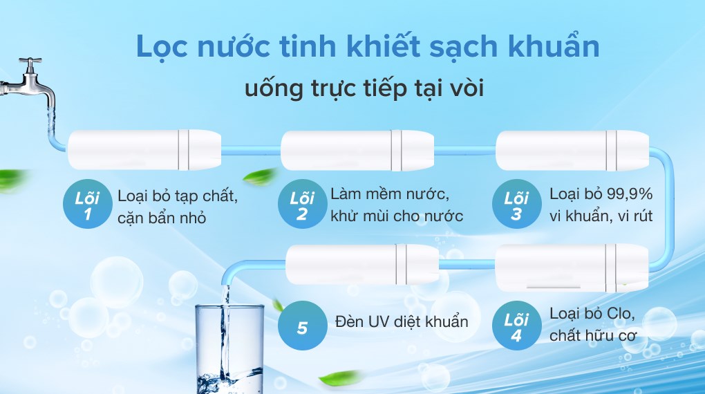 Máy lọc nước RO Midea JN1648T 5 lõi