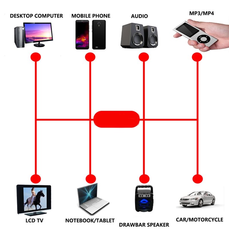 Bluetooth%20MP3%20Decoder%20Board%20DIY%20MP3%20WAV%20Decoder%20Board%20DC%2012V%20Wireless%20Car%20MP3%20Player%20TF%20Card%20Slot%20USB%20FM%20with%206.5mm%20Mic%20-%20Image%204