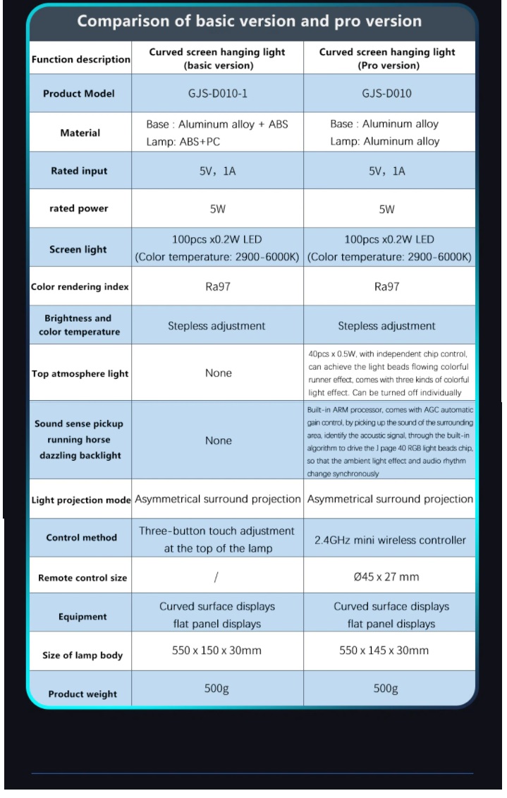 Xiaomi LYMAX Pro GJS-D010 Monitor Light Bar: full specifications