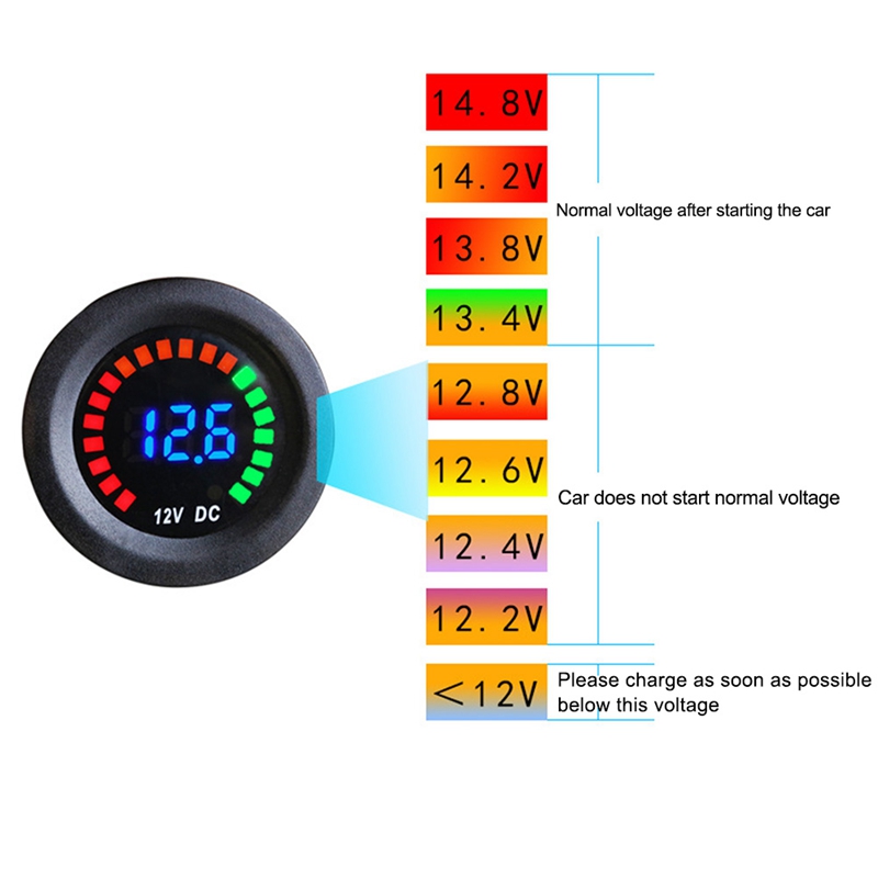 NEW%20%E3%80%90Innovative%20design%E3%80%9112v%20Dc%20Voltmeter%20Colorful%20Screen%20Led%20Digital%20Display%20Waterproof%20Volt%20Meter%20Gauge%20For%20Motorcycle%20Car%20Boat%20Yacht%20-%20Image%206
