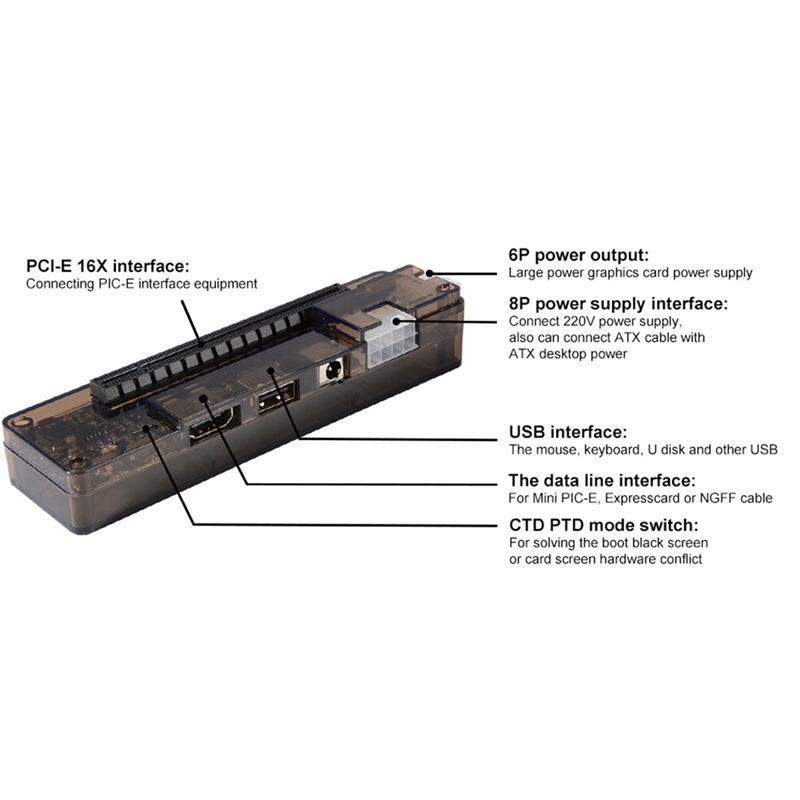 PCI E EXP GDC Video Card Docking Station External Laptop Dock Graphics Card Laptop Adapter with Expresscard Cable