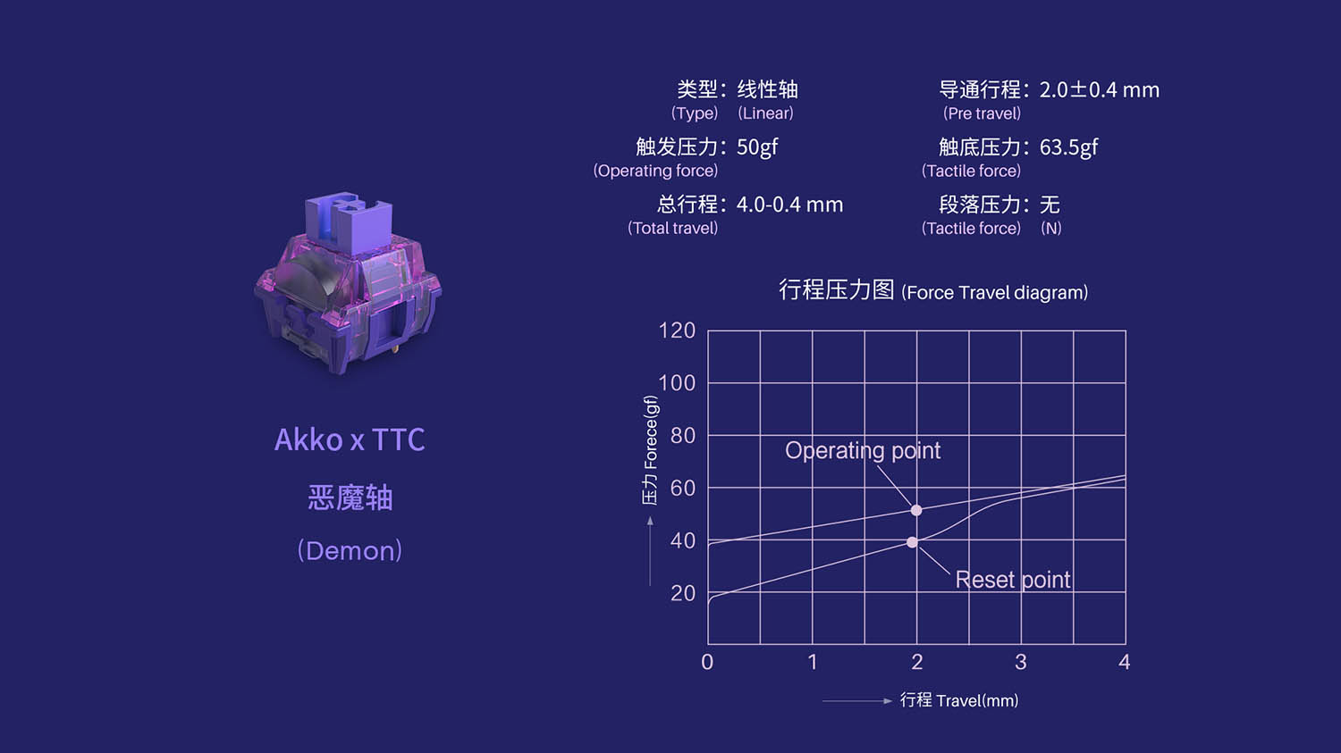 Gói Công tắc phím cơ - Switch Akko x TTC Demon / Princess (Pack 10 Switch)