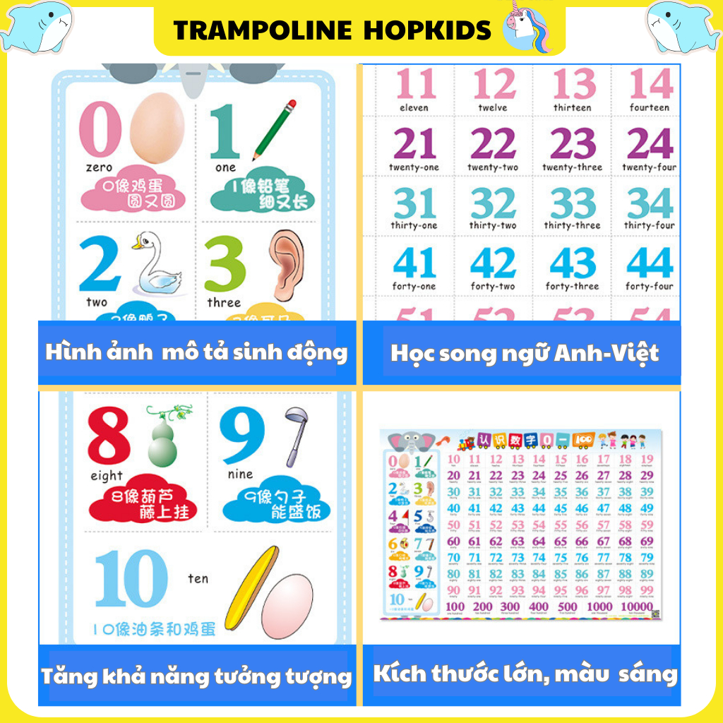 Bảng đếm số 1-100