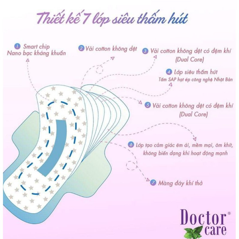 Combo 50 gói ban ngày bvs Doctor care