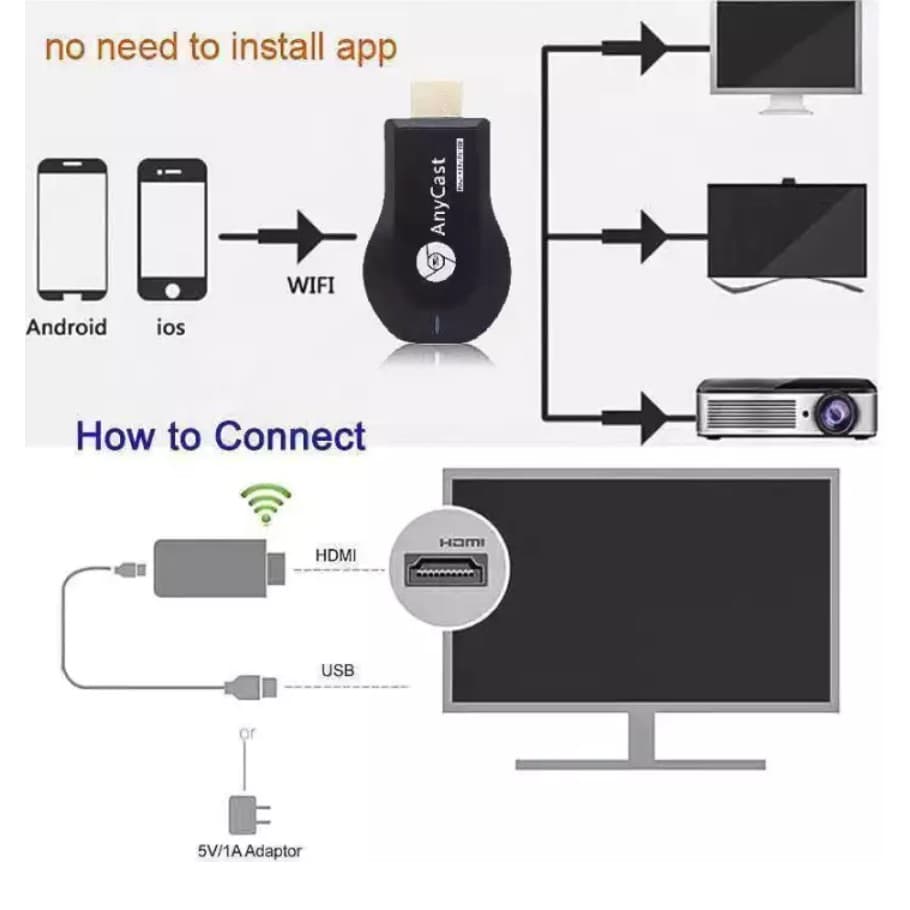 Nanotech ของแทมประกน Anycast M18 Plus FW 2020 HDMI WIFI Display HDTV