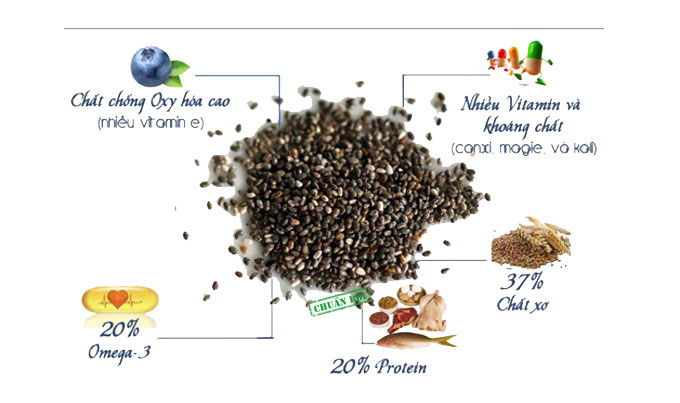 Hạt Chia đen Nuts Talk  250g