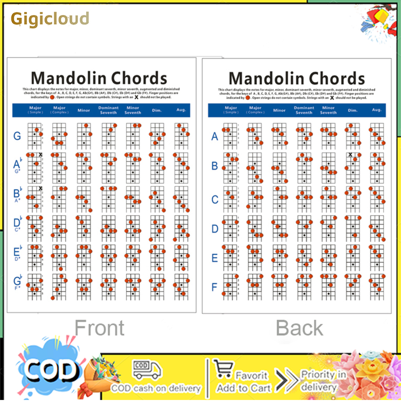Mandolin Chords Scales Chart Master Mandolin Chord Progressions Finger ...