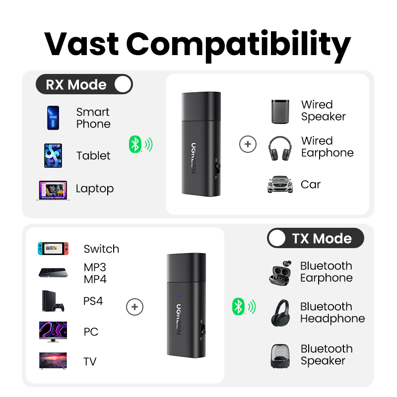 UGREEN Bluetooth 5.1 Transmitter Receiver 2 in 1 Wireless USB Bluetooth Adapter Tích hợp Micrô 3.5mm Âm thanh Bluetooth Dongle Driver Miễn phí cho TV, Âm thanh nổi tại nhà, Âm thanh nổi trên xe hơi, Tai nghe, Loa, PC Model:60300
