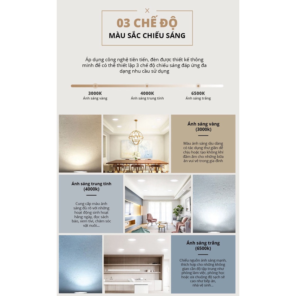 Đèn LED NEO SLIM DOWNLIGHT 3 chế độ Panasonic - Saanco