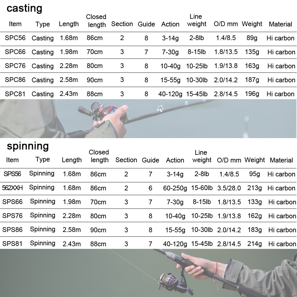 Obei Spurs 1.98m 2.28m 2.58 3 Section Bait Casting Fishing Rod