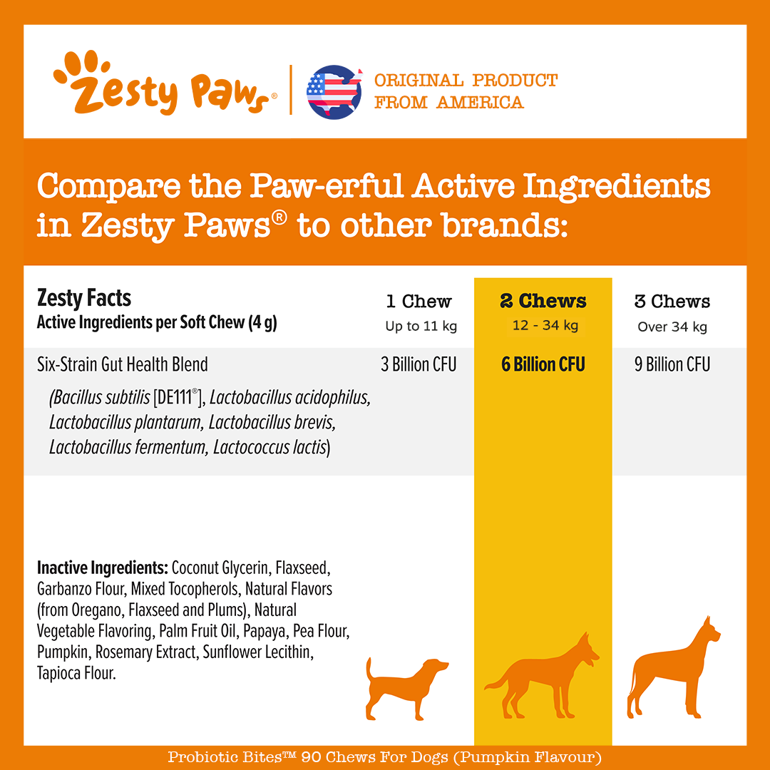 Zesty Paws Probiotic Bites Vị Bí Ngô 90ct
