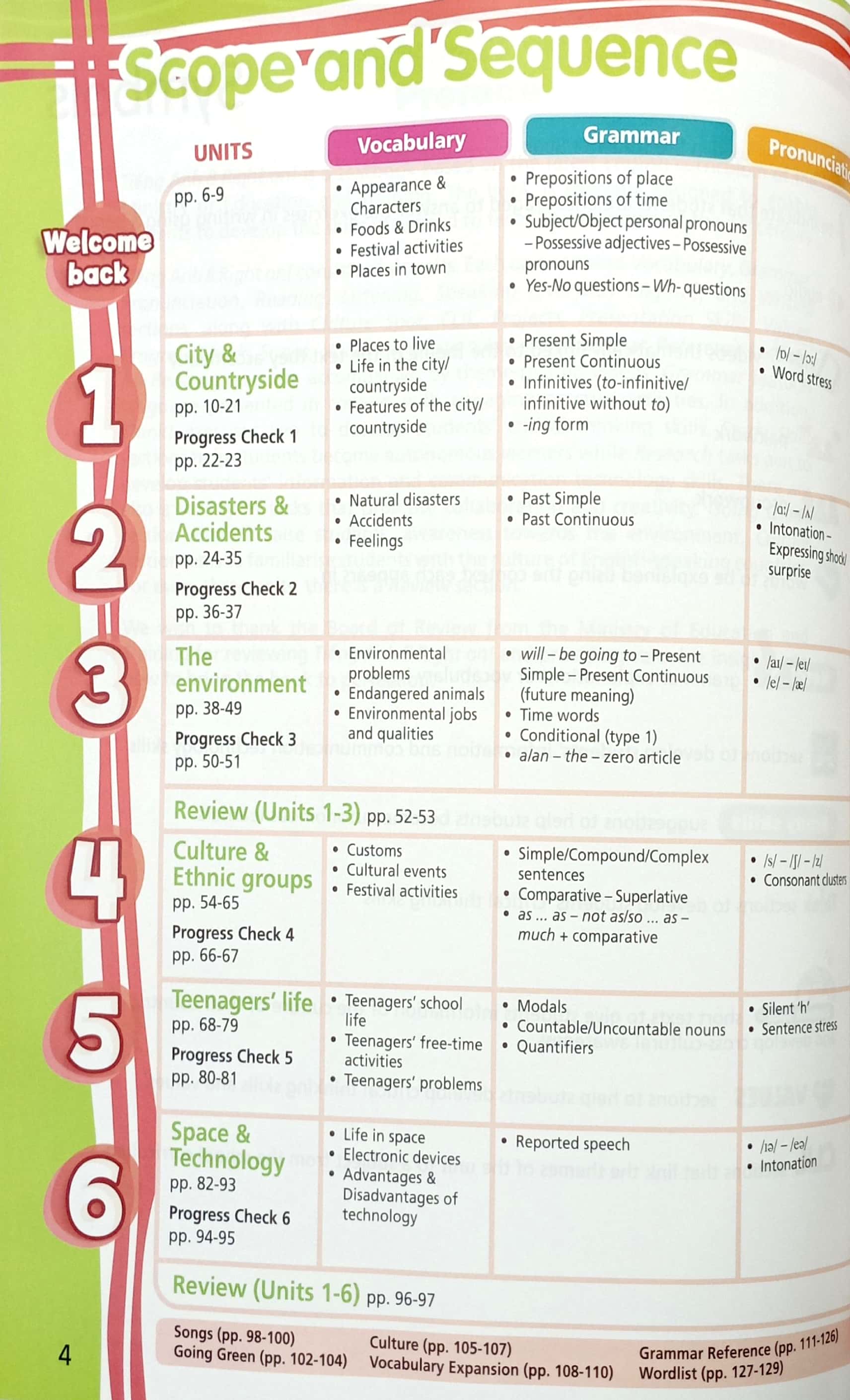 Sách Fahasa - Tiếng Anh 8Right On - Student Book (2023)