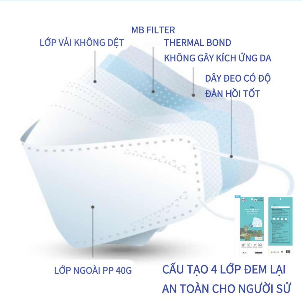 COMBO 5 CHIẾC KHẨU TRANG KF94 CAO CẤP