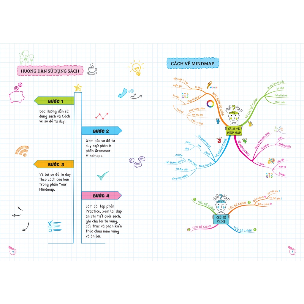 Combo Tự Học Ngữ Pháp Tiếng Anh Bằng MINDMAP (Bộ 2 Cuốn) ( MGB )