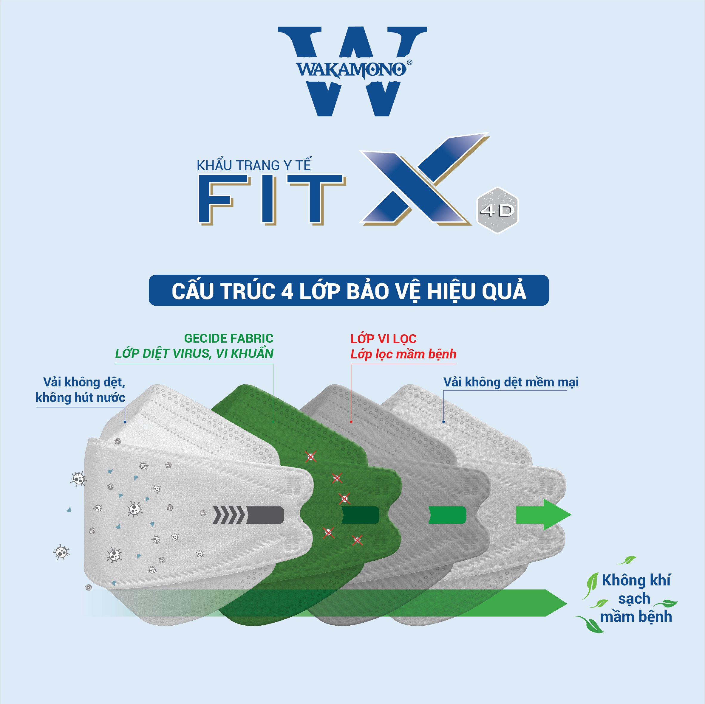 Khẩu trang Wakamono FIT X 4D - (4 lớp, hộp 5 cái)