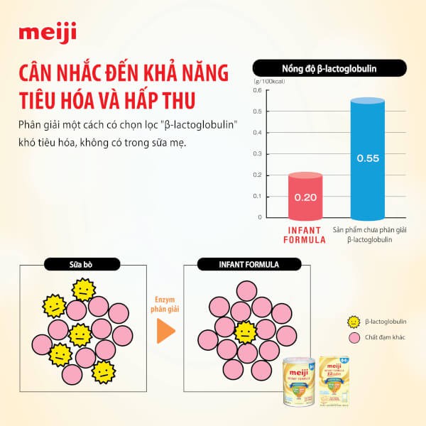 Sữa Bột Meiji Nhập Khẩu Số 0 Lon 800g
