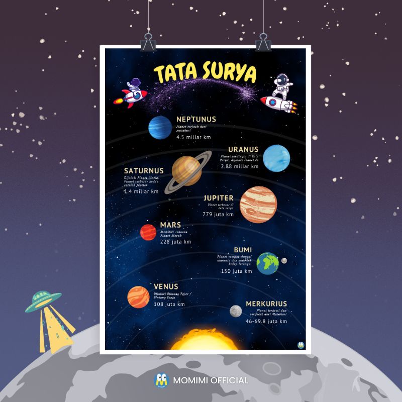 JDM Project - Poster Edukasi Anak Mengenal PLANET PLANET di TATA SURYA ...