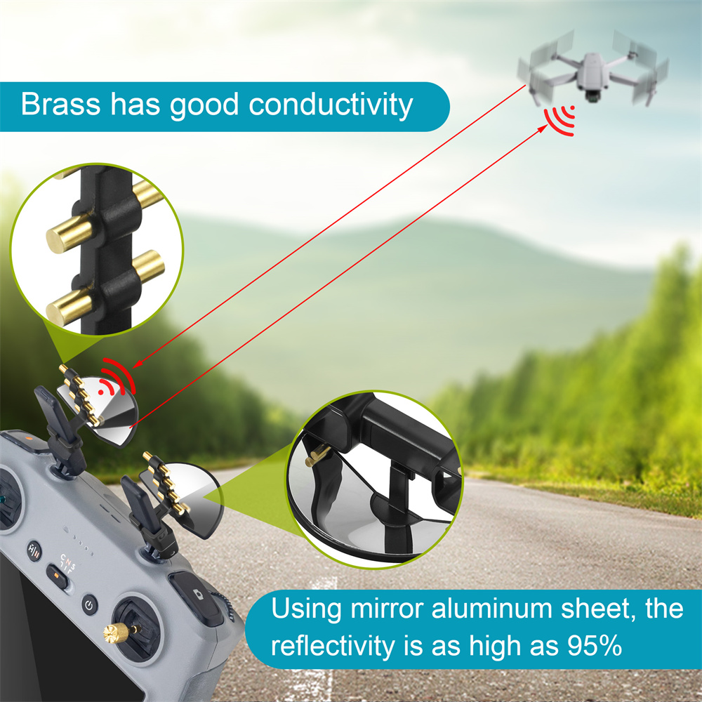 Coolmanloveit Yagi Antenna Signal for DJI RC 2/RC Pro Remote Controller