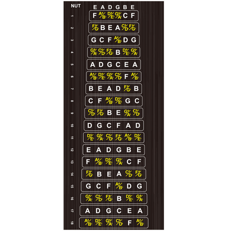 Guitar Fretboard Stickers Fret Map Sticker Guitar Learning Tools Finger Guide String Musical Instrument Learning Accessories