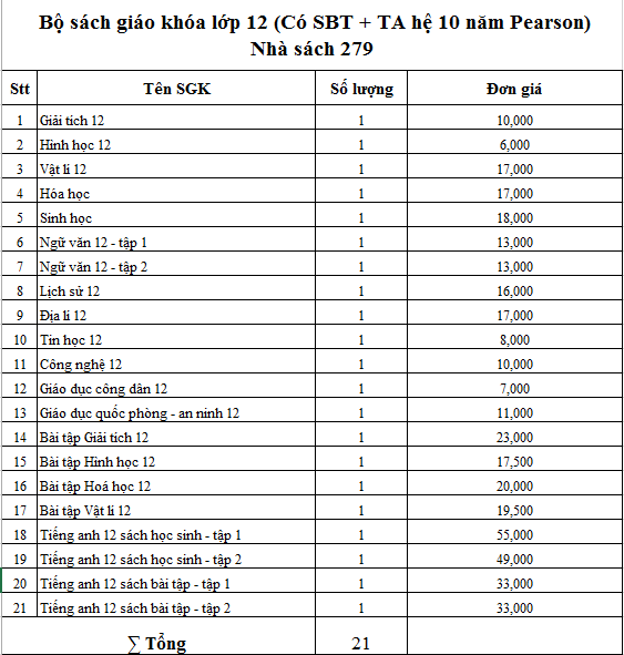 Bộ Sách Giáo Khoa Lớp 12 - 21 cuốn (Tiếng anh chương trình mới Pearson và đầy đủ Bài tập kèm theo)