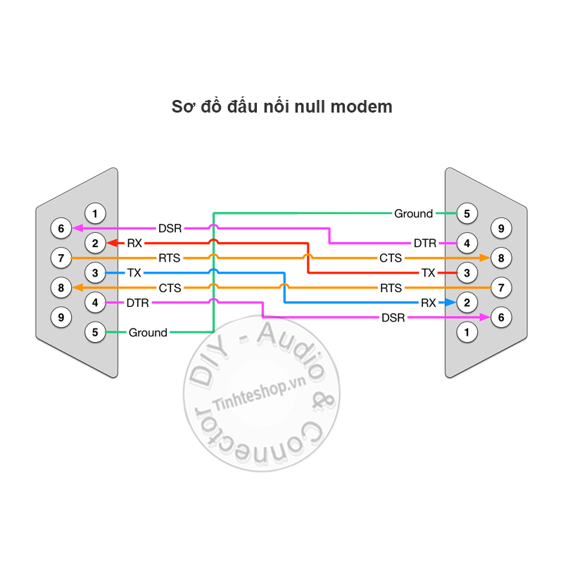 Đầu nối DB9 cái sang cái đấu chéo 1 chiếc - Đầu nối RS232 đấu chéo - Null modem RS232 adapter