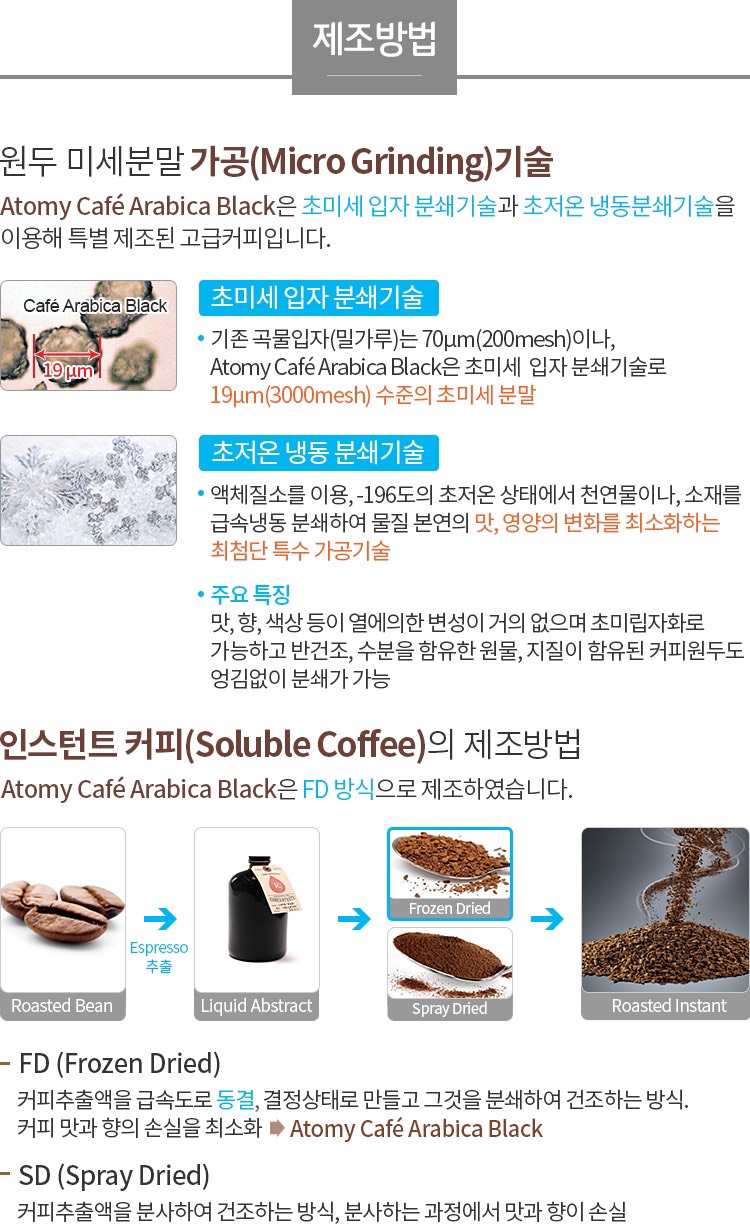 Cà Phê Đen HOÀ TAN Atomy Arabica Black