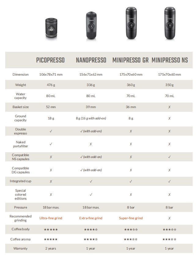 Máy Pha Cà Phê Esspresso Cầm Tay Wacaco Picopresso