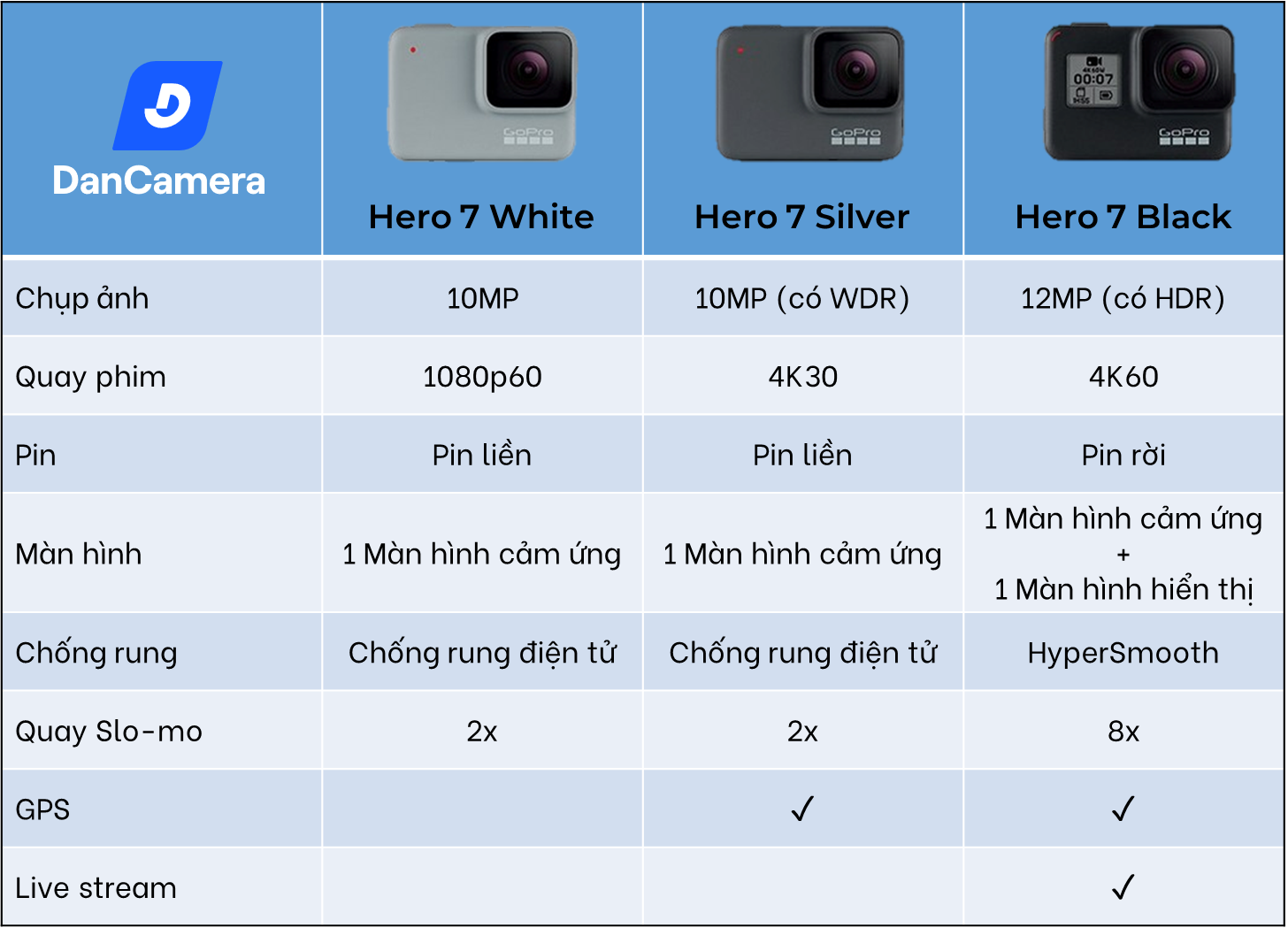 Máy Quay GoPro hero 7 black/silver Bảo hành 1 đổi 1 12 tháng