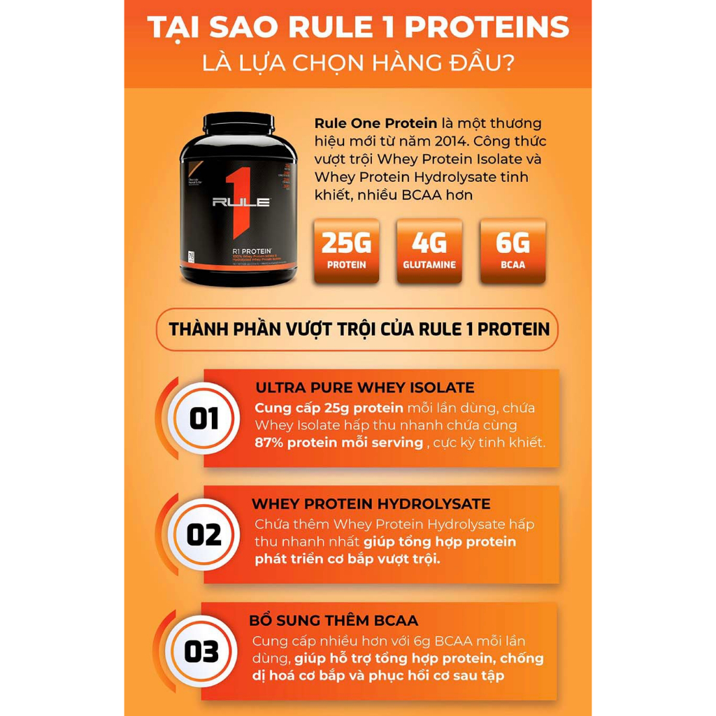 Sữa Tăng Cơ Nhanh Whey Protein Rule 1 - Chính Hãng Mỹ (5lbs)