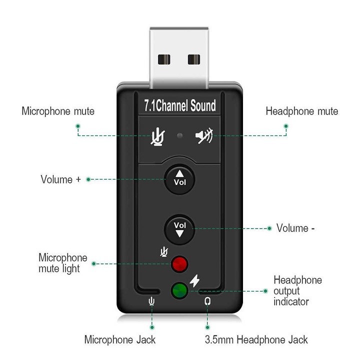 USB ra sound 7.1 3D loại xịn
