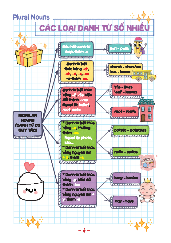 TAKE NOTE ! Sổ tay ngữ pháp tiếng anh (không lò xo) 50k