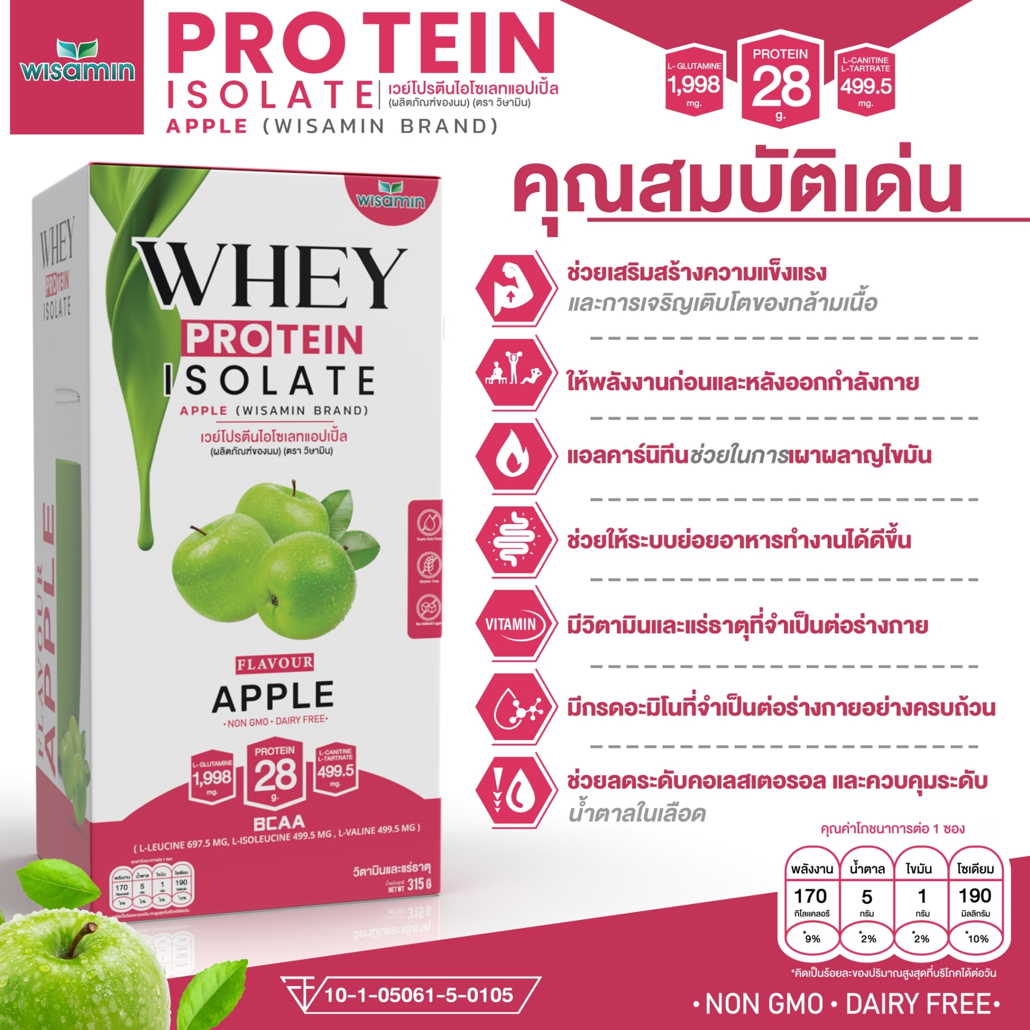 กินเวย์ตอนไหนดีที่สุด