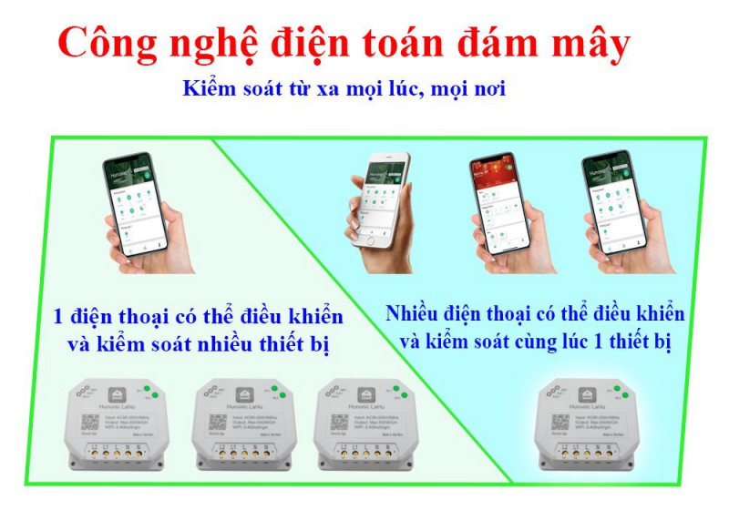Công tắc Hunonic Lahu 2 kênh (500W/1 kênh)