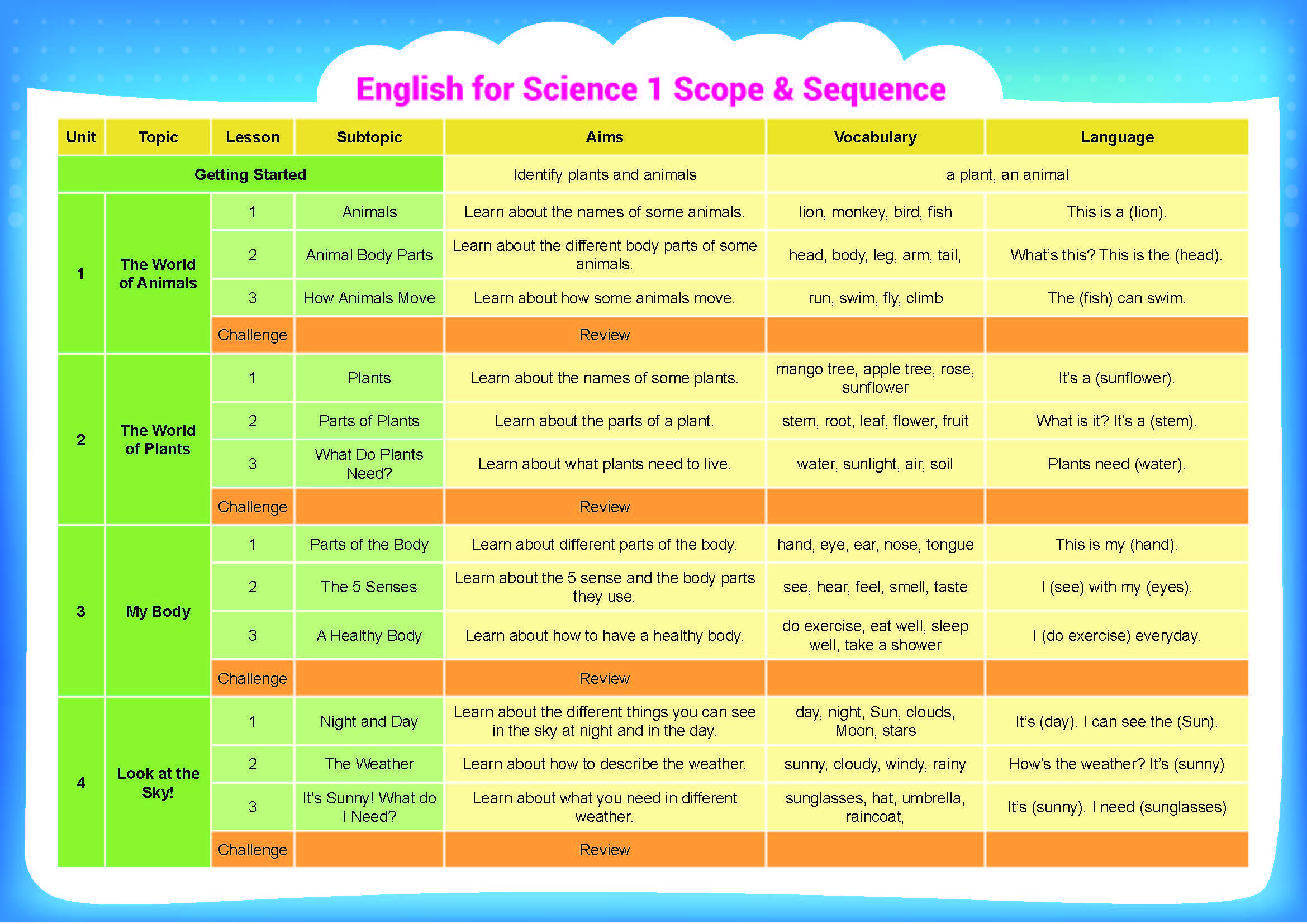 Sách - dtpbooks - i-Learn English for Science 1 Student's Book 2nd edition
