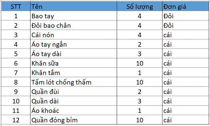 Combo đồ sơ sinh giá rẻ cho bé trai bé gái 340 (1 áo khoác, 2 bộ ngắn tay, 3 bộ dài tay, 10 khăn sữa, 10 quần đóng bìm, 10 tấm lót, 4 nón bao tay chân)