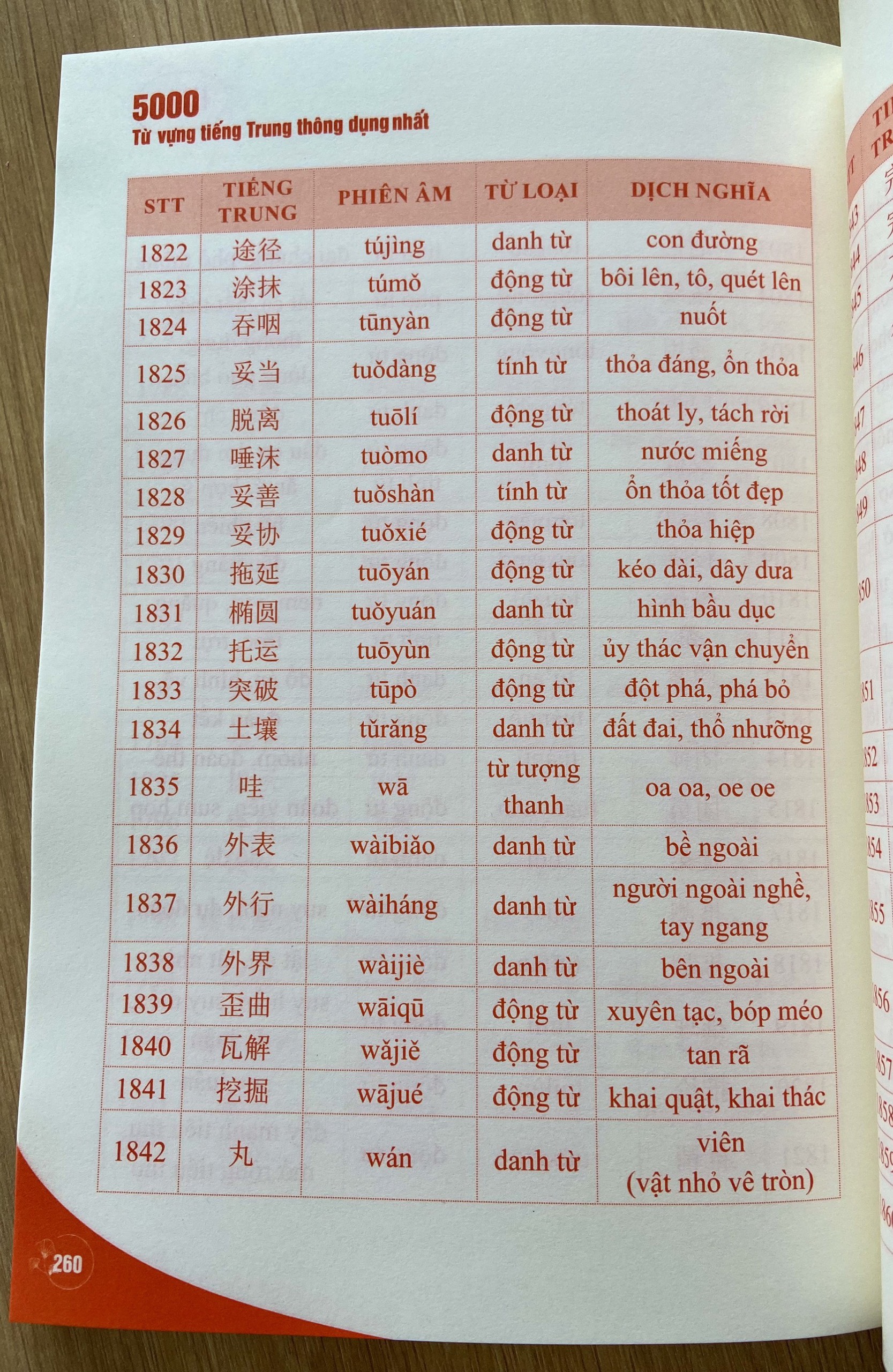 Sách-5000 từ vựng tiếng trung thông dụng nhất