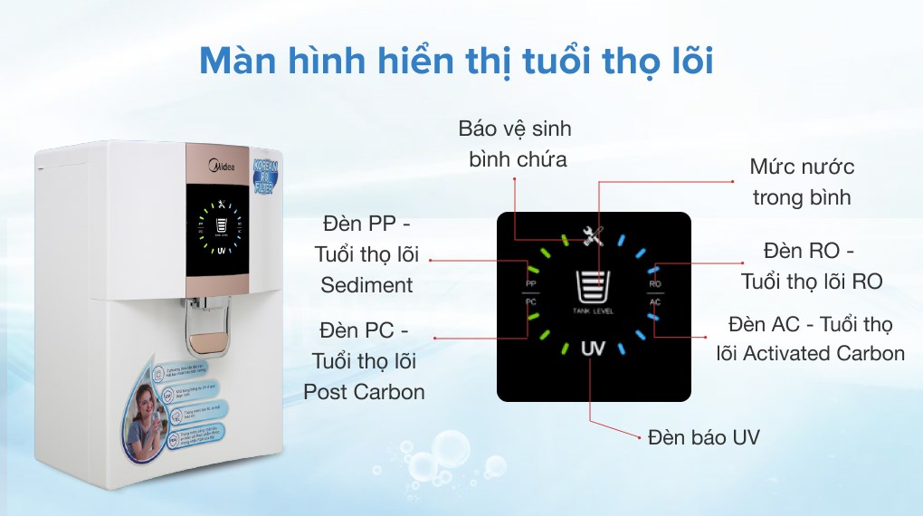 Máy lọc nước RO Midea JN1648T 5 lõi