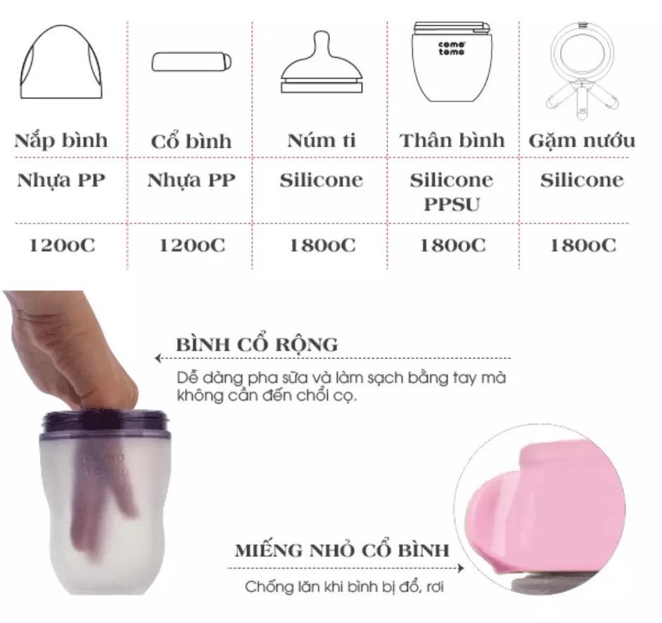[ BÌNH SỮA  ]💁💁Bình Sữa Comotomo 150ml/250ml 💁💁Núm Silicon Siêu Mềm